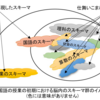 スキーマとは⑤前編