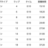 今週のトレーニング　12月も終わり