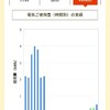 結局どうなんよ？自家発電・・・驚愕の結果！