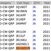 2021 ARRL 10m Contest結果・2021年コンテスト総括