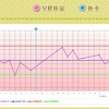 D4  キャリアのターニングポイント