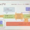 「第2回html5jゲーム部勉強会」で WebGL の話を聴いて来ました