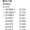 東京UHFコンテストで入賞