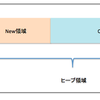 JVMとGCのしくみ