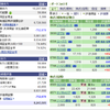 2016/05/30 今日のポートフォリオと先週の収支　～財布がなくなった～