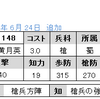 SP姫２限定　No.1148,1149　UC黄月英　UC甘夫人