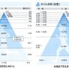 サブ4の作法その1【会話走】