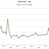 2015/1　金属価格指数（実質）　60.67