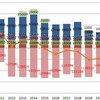 2021年のエネルギー収支