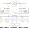 Amazon Aurora: Design Considerations for High Throughput Cloud-Native Relational Databasesを読む(その5 PUTTING IT ALL TOGETHER)