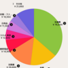 【手取り年収204万】2020年4月家計簿。