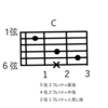 ”始めに覚えていくコード一覧vol.1” ゼロから始めるアコースティックギター  