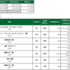 2022年2月7日(月)