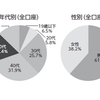 【2017年運用報告書】セゾン資産形成の達人ファンドは＋25.0%の大幅増で着地！