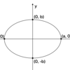 楕円の方程式とその導出｜式と曲線を把握する #1