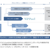 株式会社 VIPPOOL の事業紹介