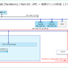 Terraform で FVN の NAT VPC を構成してみる。Part-03：VPC と仮想マシンの作成（tf ファイル集約）