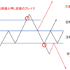 練習中のトレード手法2