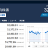 今日の日経平均　’23　08/15