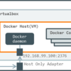 VPN 環境下で Docker を使う