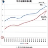 世界の男女平等ランキングで日本は111位