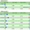 保有銘柄について(2022年12月19日)