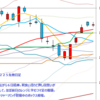 日経２２５先物　セミナー実績　2013/10/16