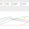 CakePHP2->3 ハイパーマイグレーションガイドの目次