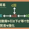 自由貿易と保護貿易の話[画像で簡単に分かりやすく解説]