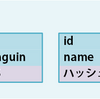 なぜequalsとhashCodeの両方をオーバーライドする必要があるのか