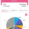 【PF紹介】配当金が月７万円になりました