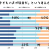 保育園を増やすことに反対するのは高齢者なのか？男性の方が多いのか？？