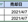 リアルトレード状況　2021/4/7(水)