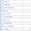 2018年2月12日クイーンCG3_予想1