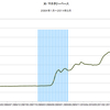 2014/3　米・マネタリーベース　前月比 +1.5%　▼