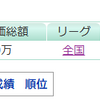 【ファンサカmini】J1百年構想リーグ開幕間近ということで