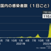 コロナ第 7波