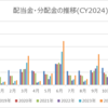 2024年12月の配当金・分配金収入