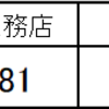 メーカーを決定