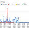  2023年2月20日週のトラリピの利益は12,972円でした