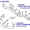 荒川下流水域（堀切往復）の浅瀬について：