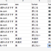 Python で JSON データを Google SpreadSheet に突っ込むメモ