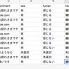 Python で JSON データを Google SpreadSheet に突っ込むメモ