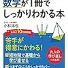 【書籍紹介】小杉拓也『中学校3年間の数学が1冊でしっかりわかる本』