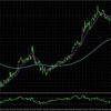GBPCAD: H4とM15の分析_2025/03/18