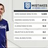 OWL Stage3 Week2 Recap. ＆ Week3 Preview.