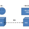 相続・事業承継Vol.6　一般社団法人と相続対策？～一般社団法人の活用～