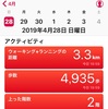 ダイエット35日目 平成終わりまでと二桁まであとちょっと！