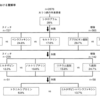 精神科の選び方２　血液検査