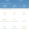 一週間の健康管理-2020/04/29